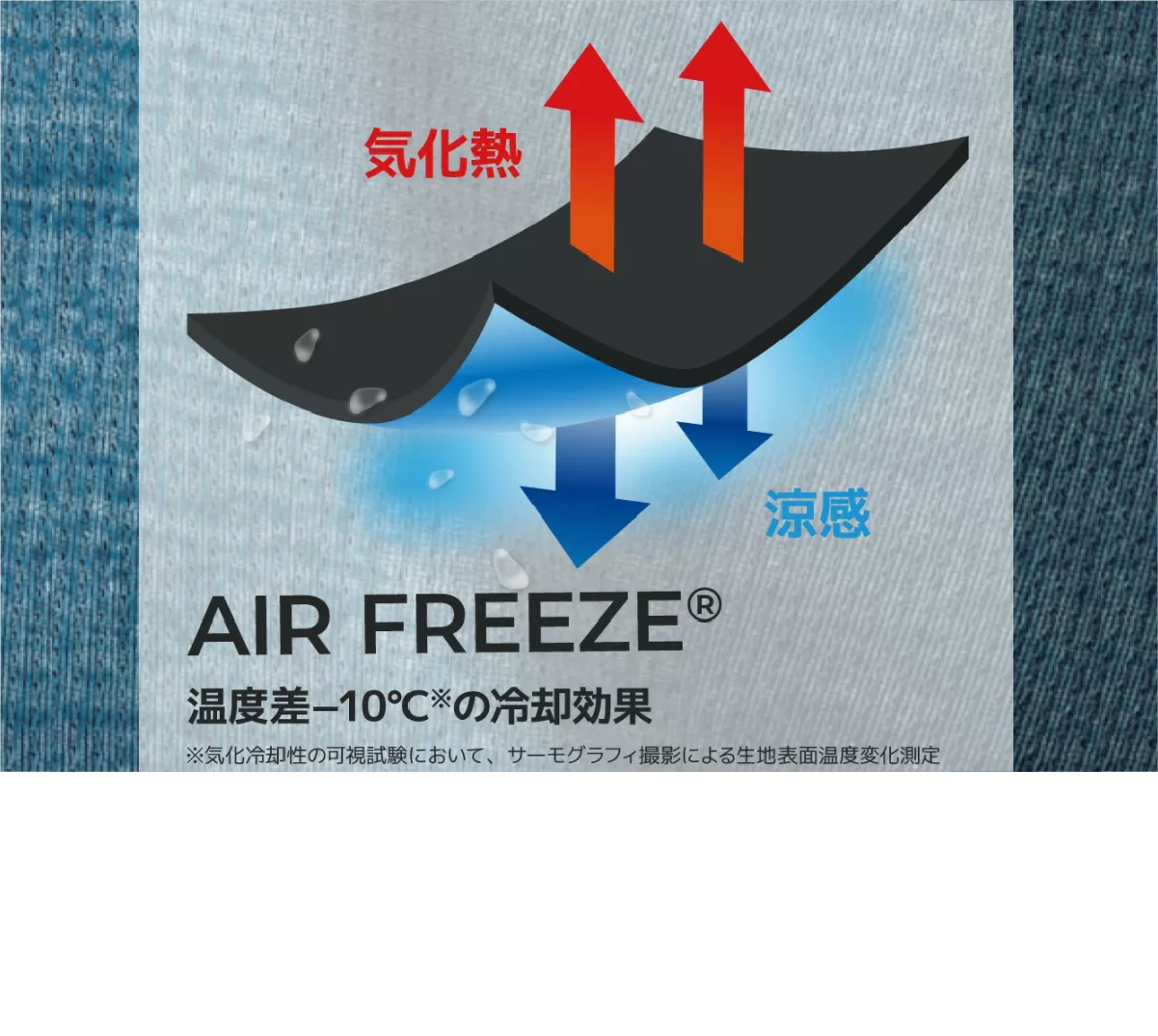 防暑タレ 920004 特徴2