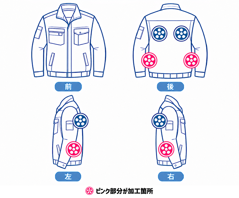 Type A サイド位置 加工イメージ