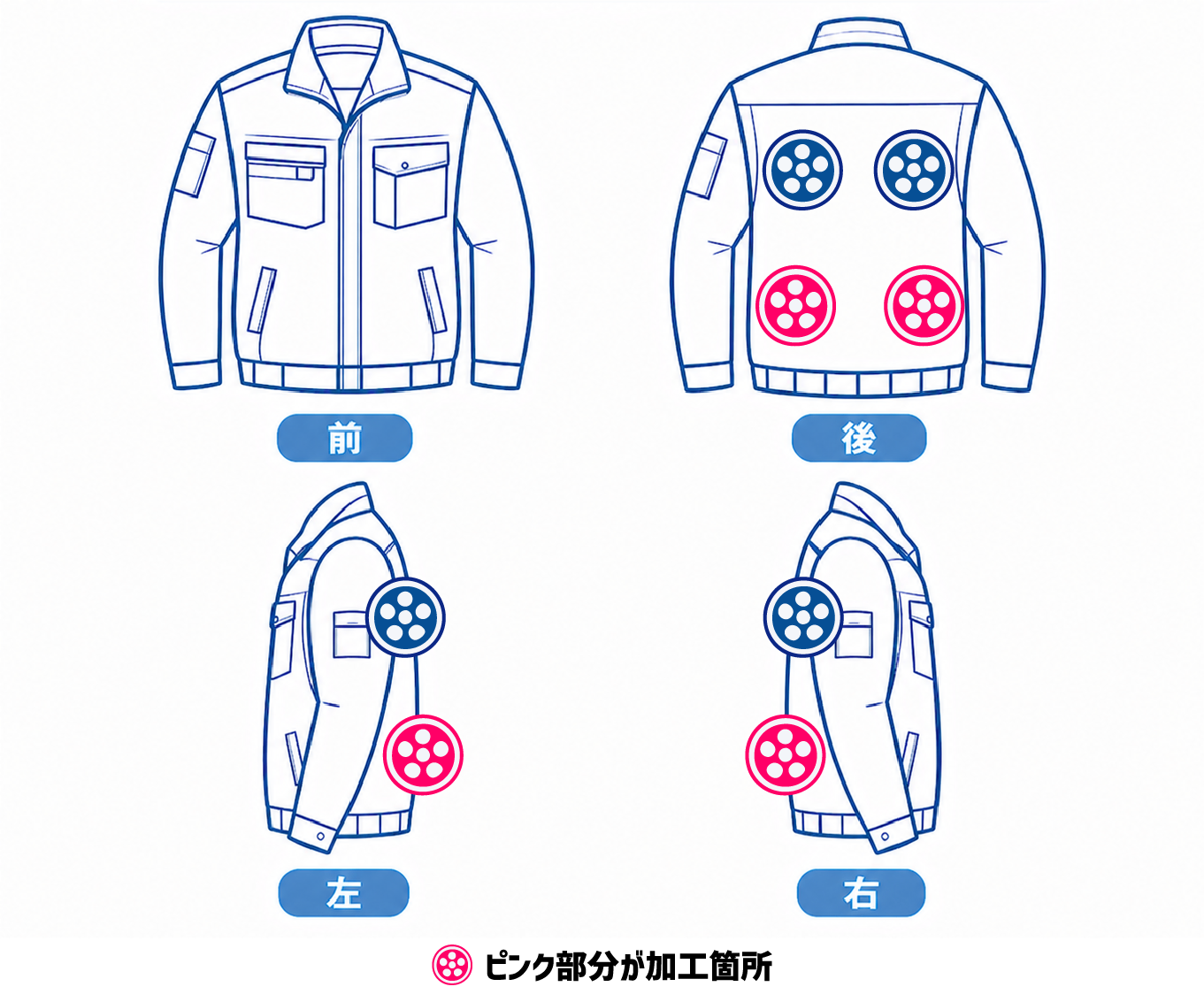 Type A バック位置 加工イメージ