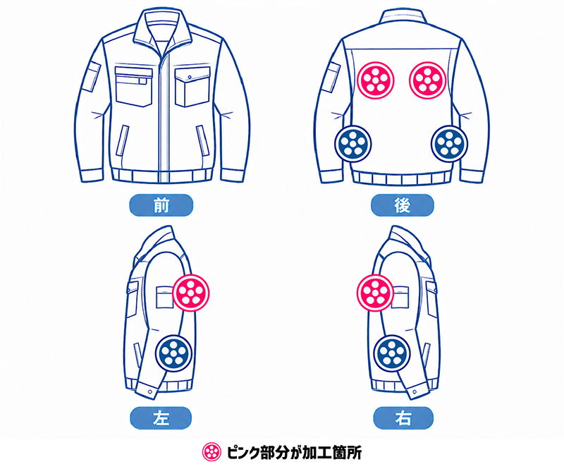 Type B 加工イメージ