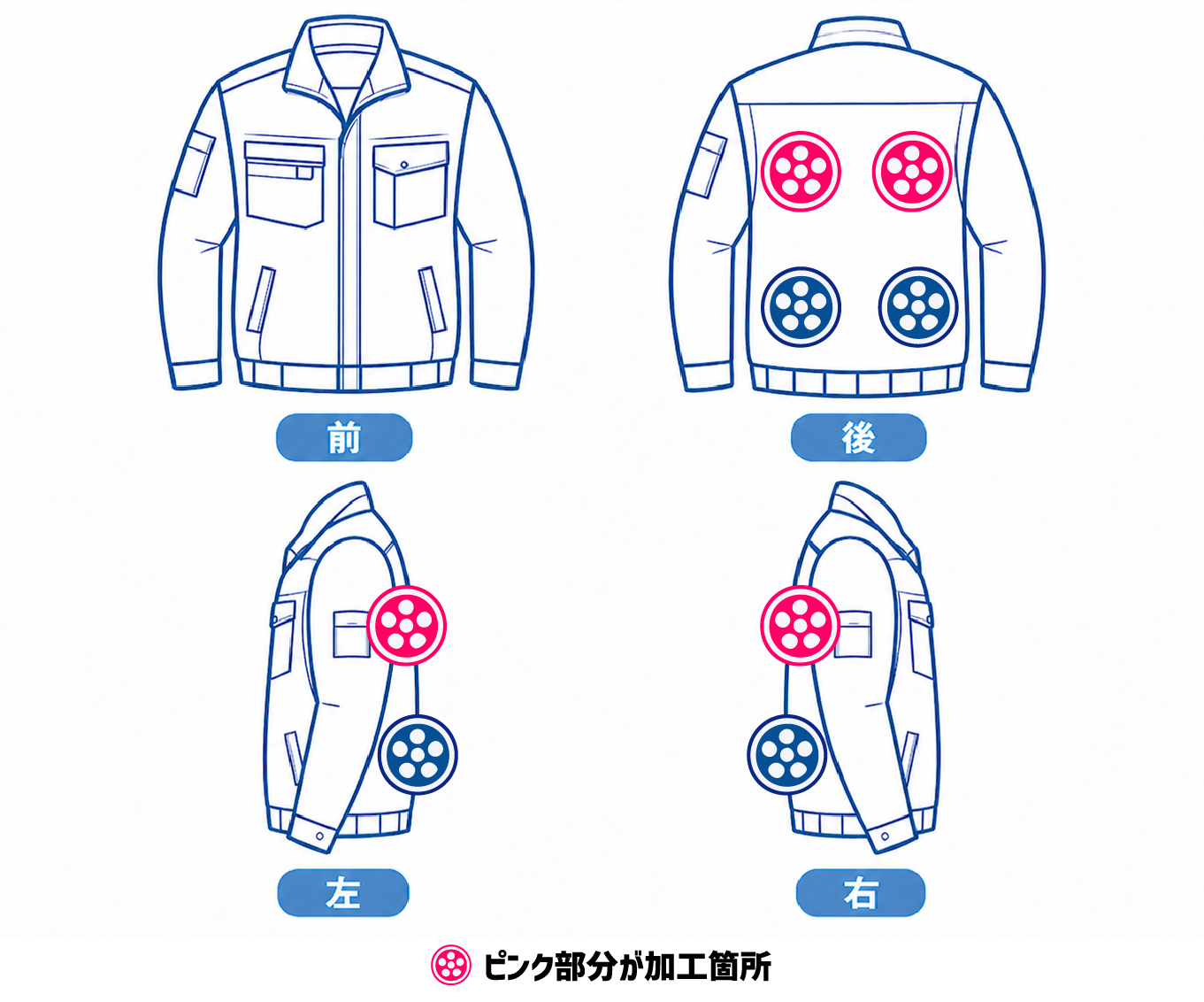 Type C 加工イメージ
