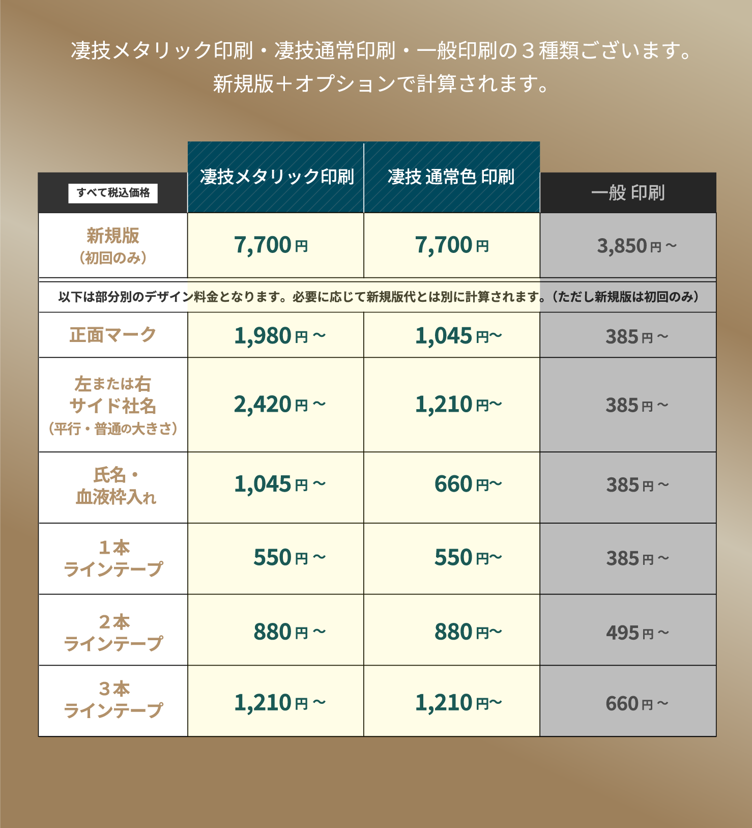 凄技UV印刷転写加工