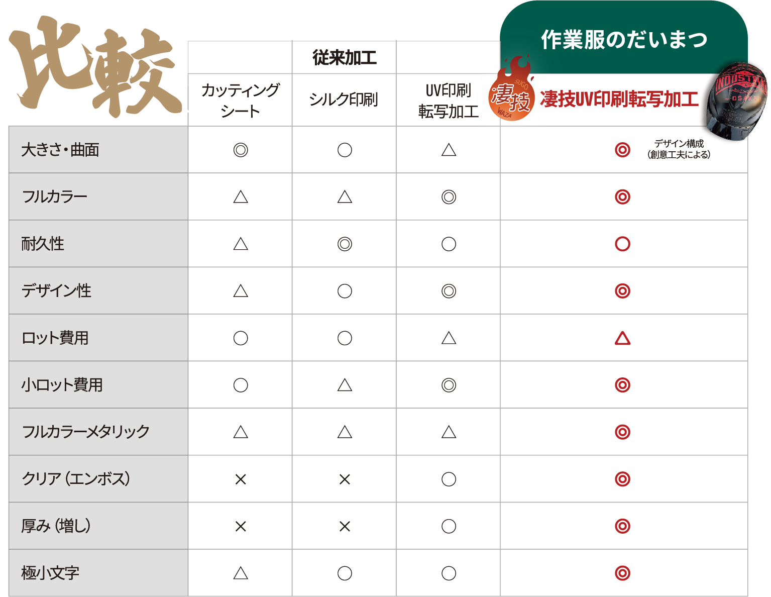 凄技UV印刷転写加工