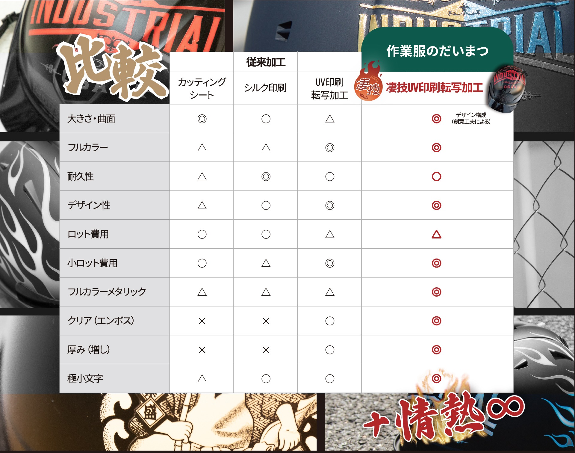 凄技UV印刷転写加工