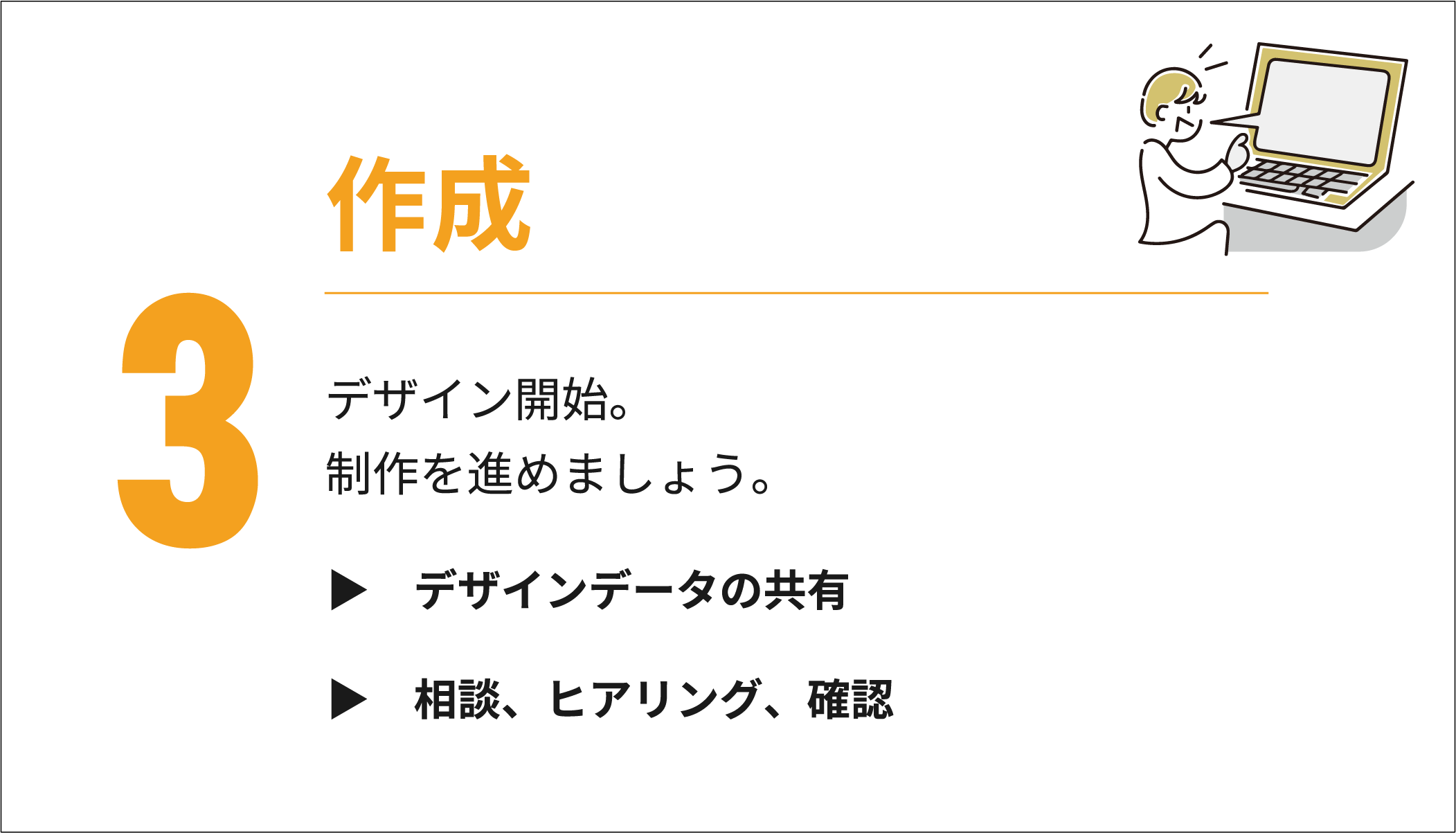 作成